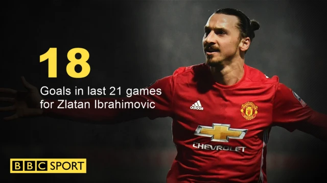 Zlatan Ibrahimovic