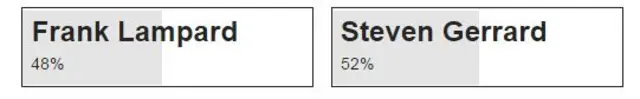 Vote result