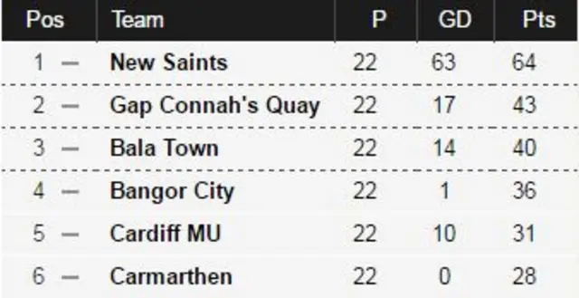 League table