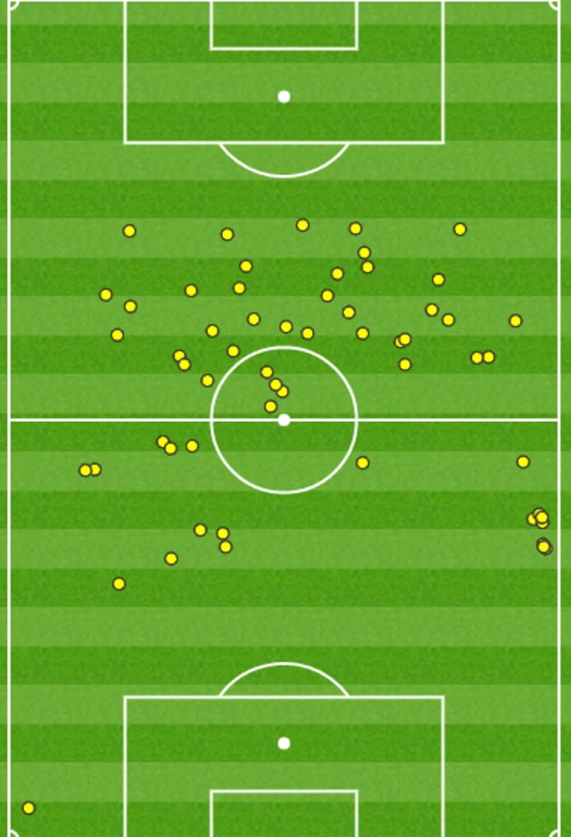 Tottenham 0-0 Middlesbrough