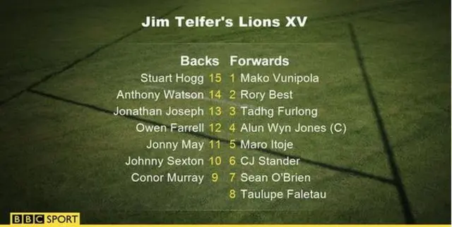 Lions Xv