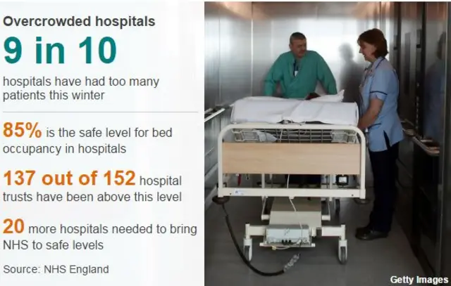 BBC data picture of situation