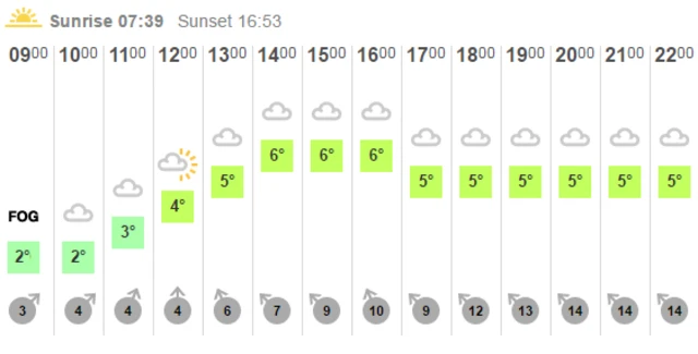 Weather graphic