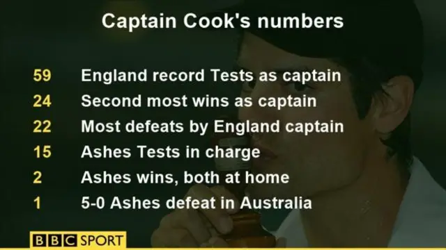 Cook's numbers