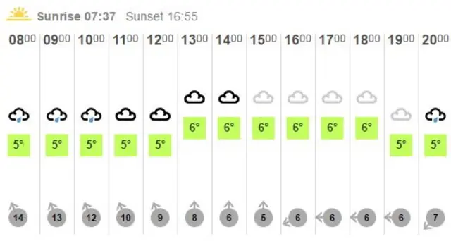 Weather graphic