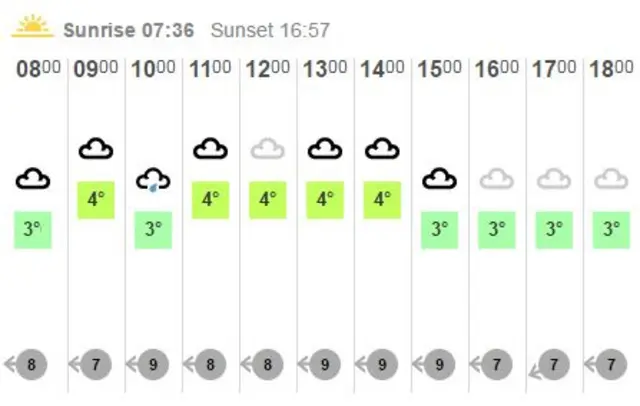 Weather graphic