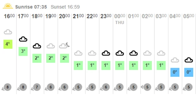 weather map