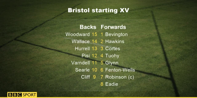 Bristol starting XV