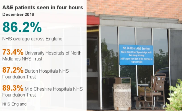 Data picture for A&E figures