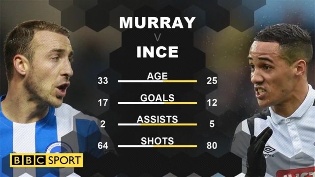 Murray v Ince infographic