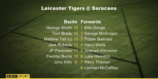 Tigers squad names