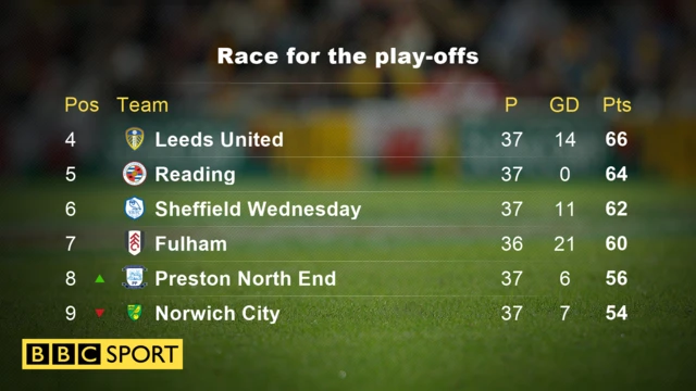 Race for the play-offs