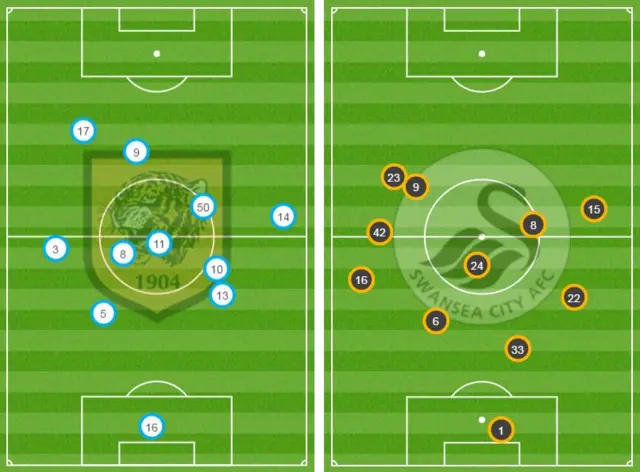 Average position