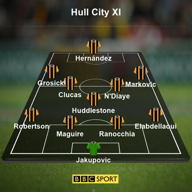 Hull City team to face Swansea