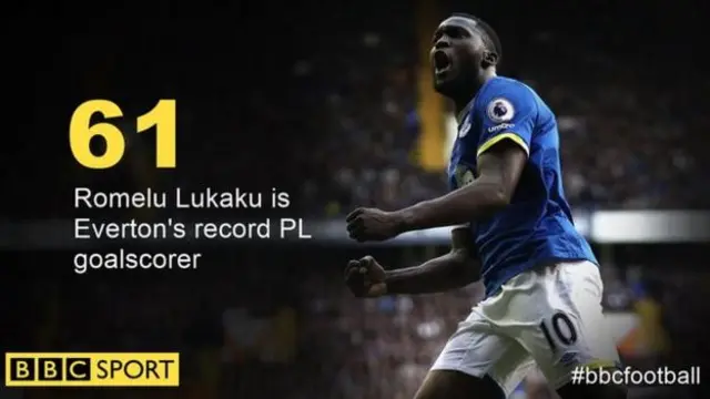 Romelu Lukaku