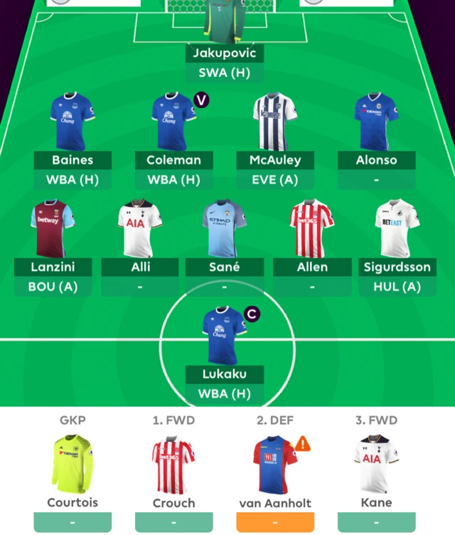 Fantasy Premier League