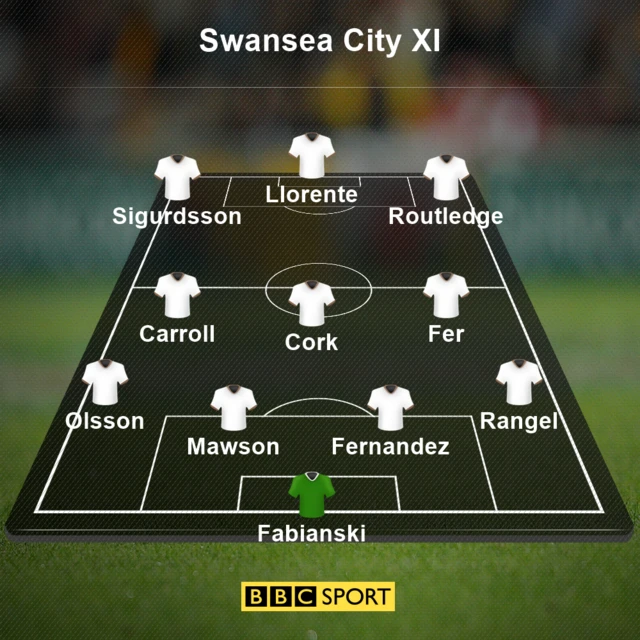 Swansea team to face Hull