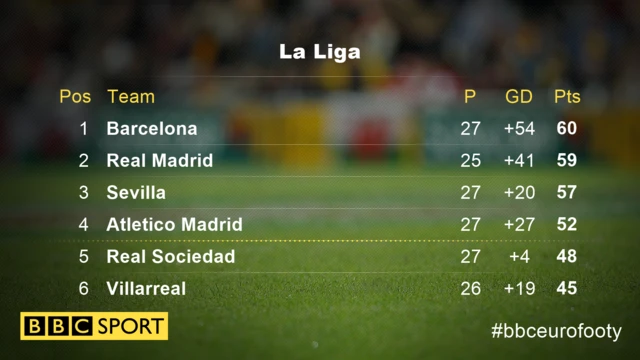 La Liga