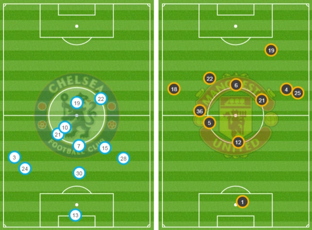 Chelsea v Manchester United