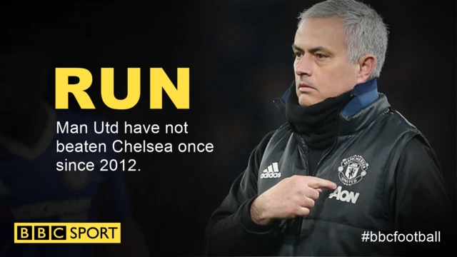 Jose Mourinho