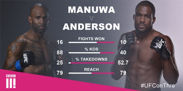 Tale of the Tape: Manuwa vs Anderson