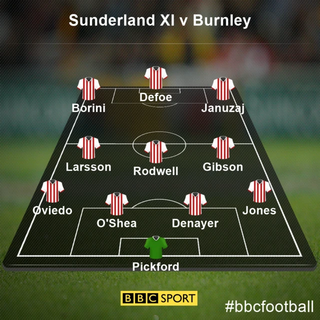 Sunderland XI