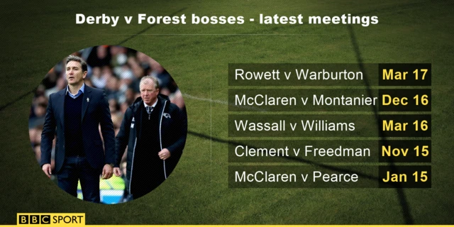 Forest v Derby managers