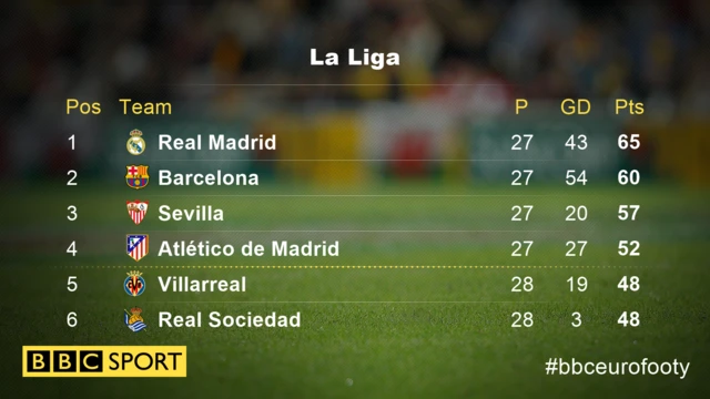 La Liga