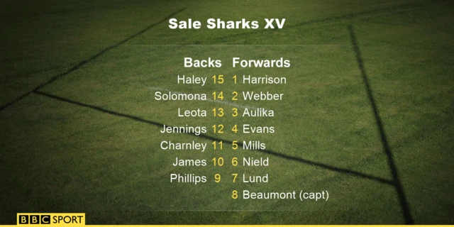 Sale Sharks XV v Northampton