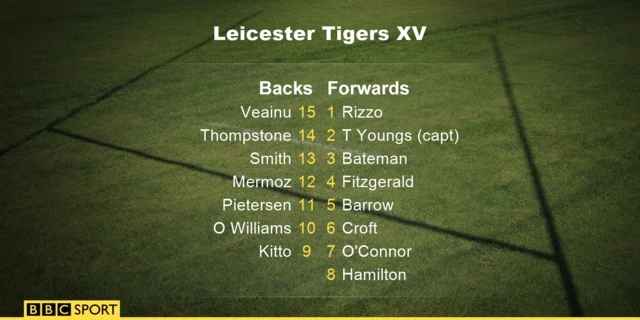 Leicester starting XV v Exeter