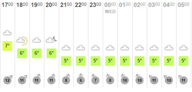 BBC weather grid