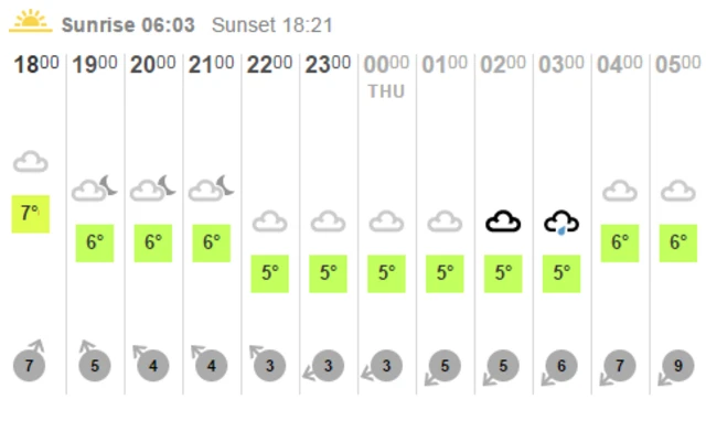 BBC Weather map