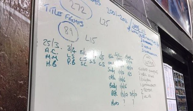 Stats board