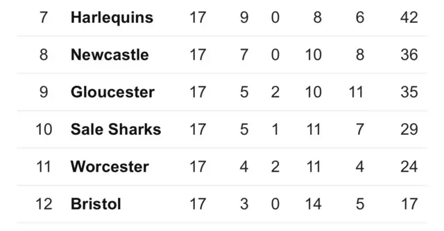 Prem table