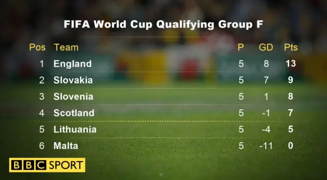 Group F