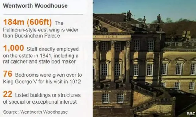 Wentworth Woodhouse facts