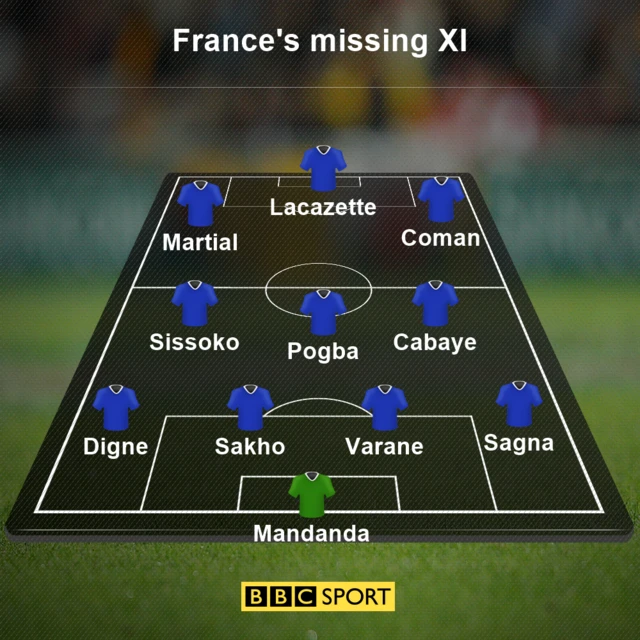 France XI