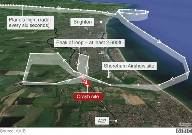 Graphic of the crash scene