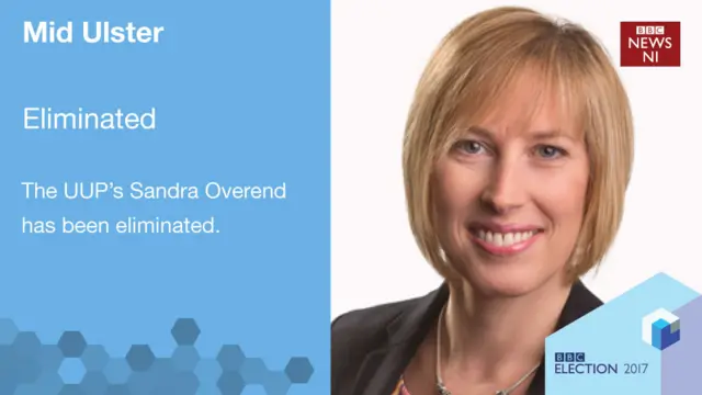 Sandra Overend