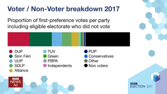 Graph of proportions of party votes