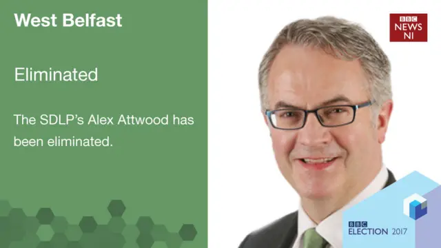 Alex Attwood