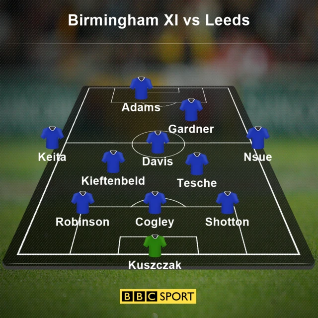 Birmingham team