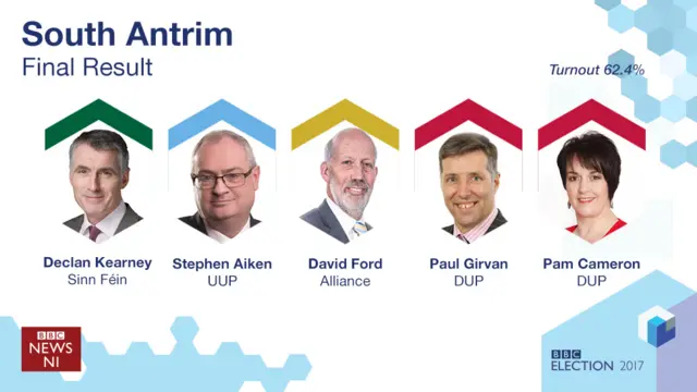 South Antrim