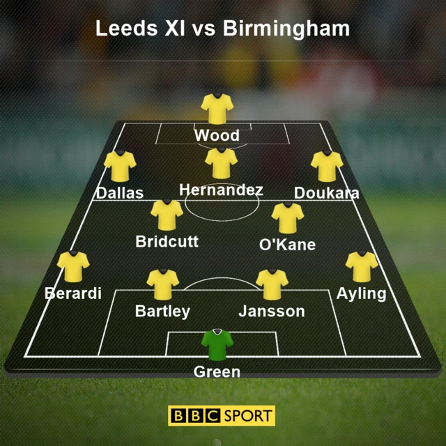 Leeds United team