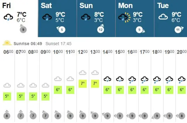 Weather graphic