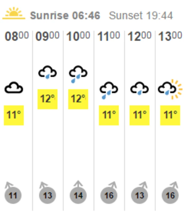 Morning weather for Appleby