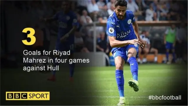 Riyad Mahrez