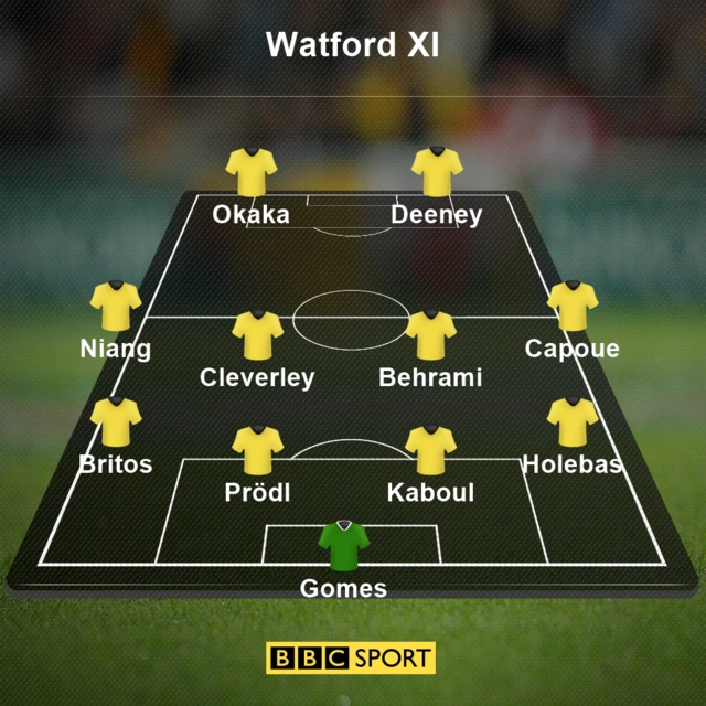 Watford XI