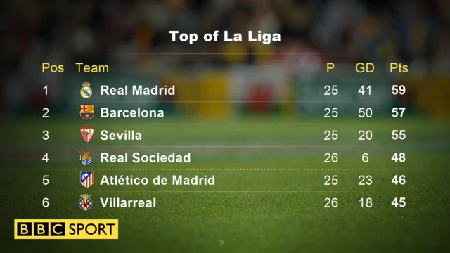 La Liga table