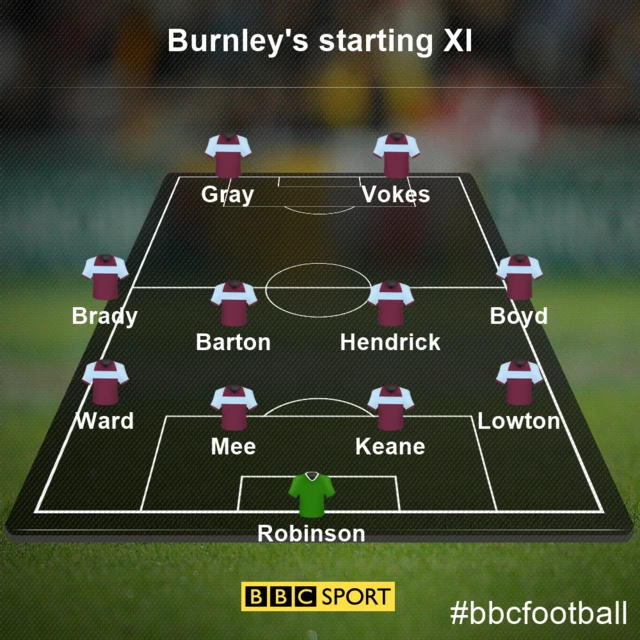 Burnley team v Swansea